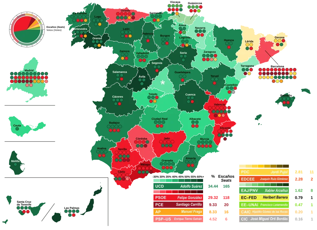 Ciudadanos participando en las elecciones democráticas españolas de 1977