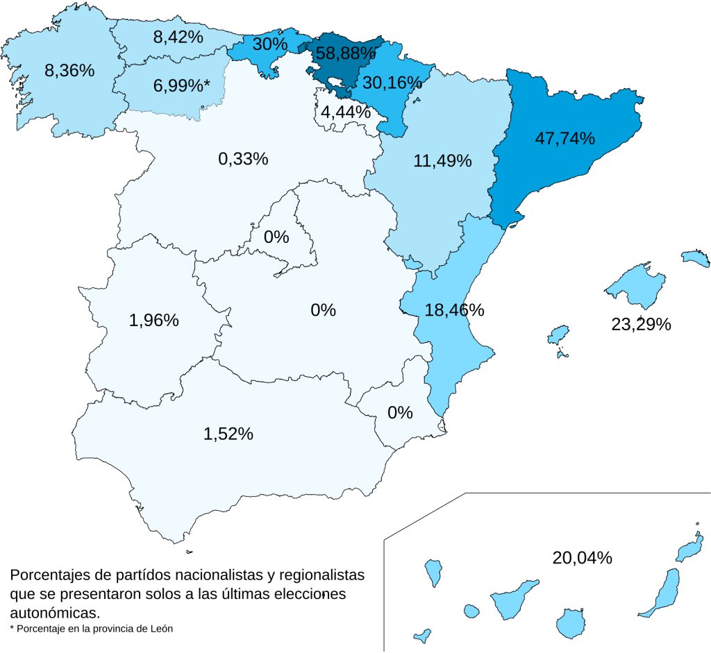 Nacionalismo periférico